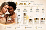 ETERNITY 5-Step Anti-Aging Skincare Set - Complete Face Care Routine with Cleanser, Wrinkle Correcting Serum, Eye Cream, Day Cream SPF 30 & Night Cream | Luxury Skincare Gift Set